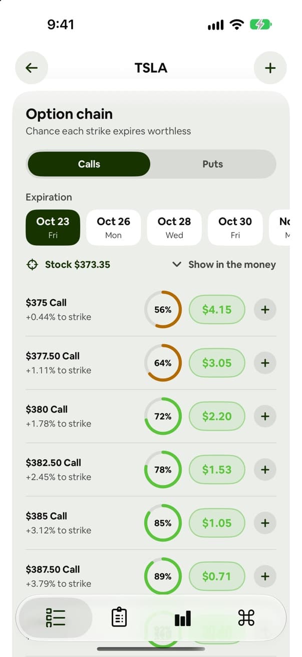 TSLA option chain in Strike Price with the chance each call strike expires worthless