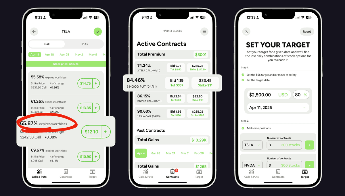 Why Strike Price Is the Smartest Tool for Options Traders