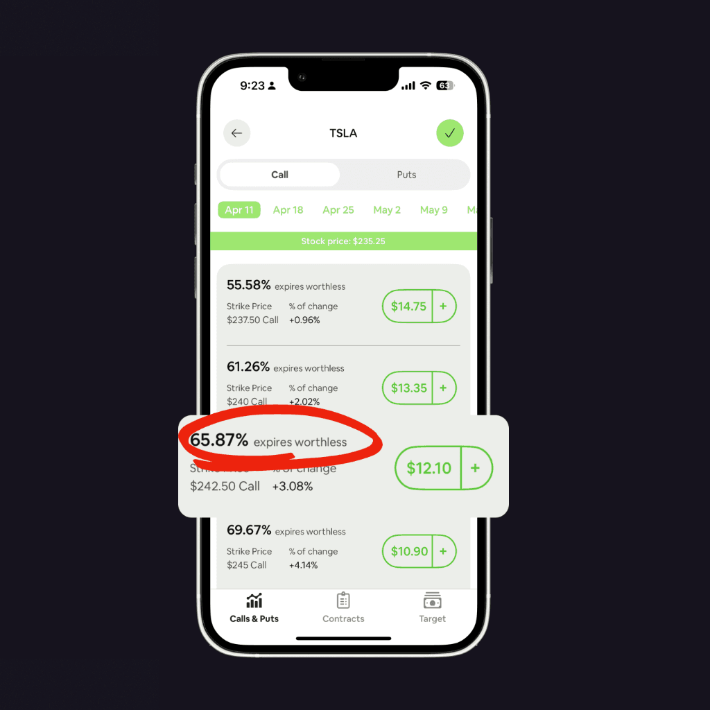 Using Strike Price with Robinhood & E*TRADE