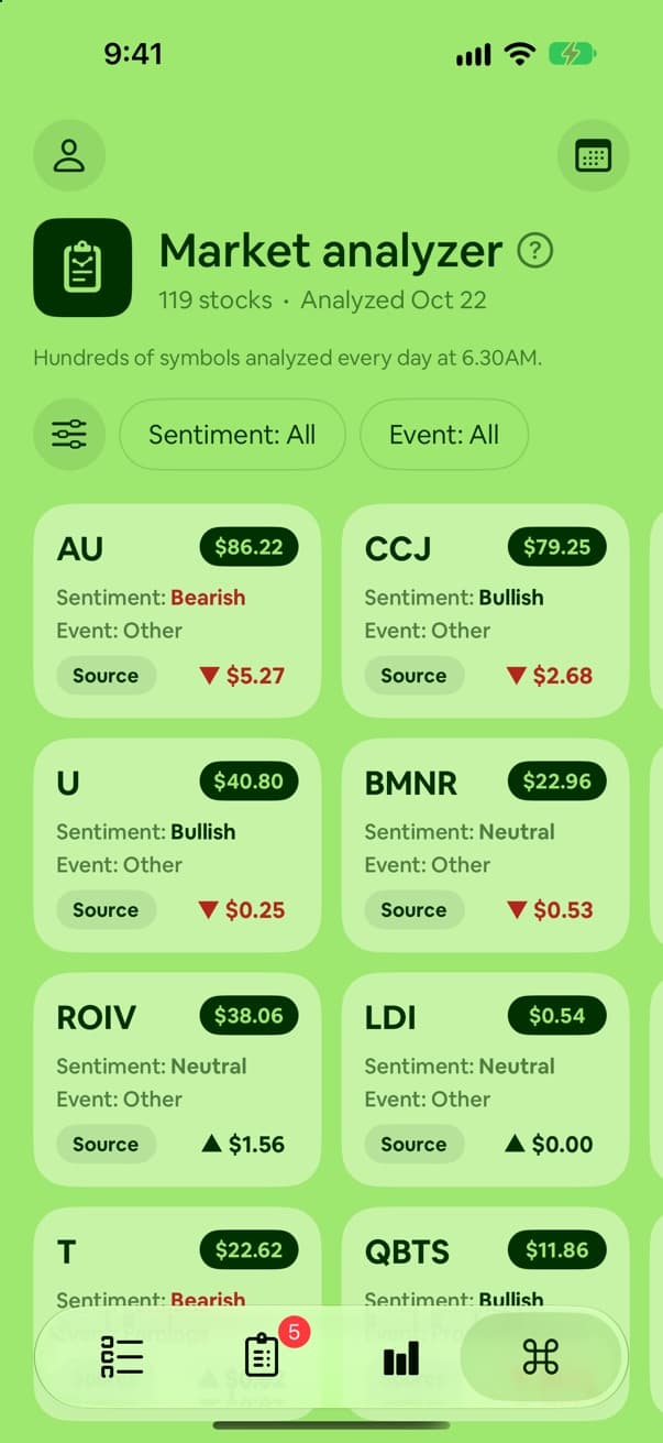 Market analyzer with sentiment cards for each stock